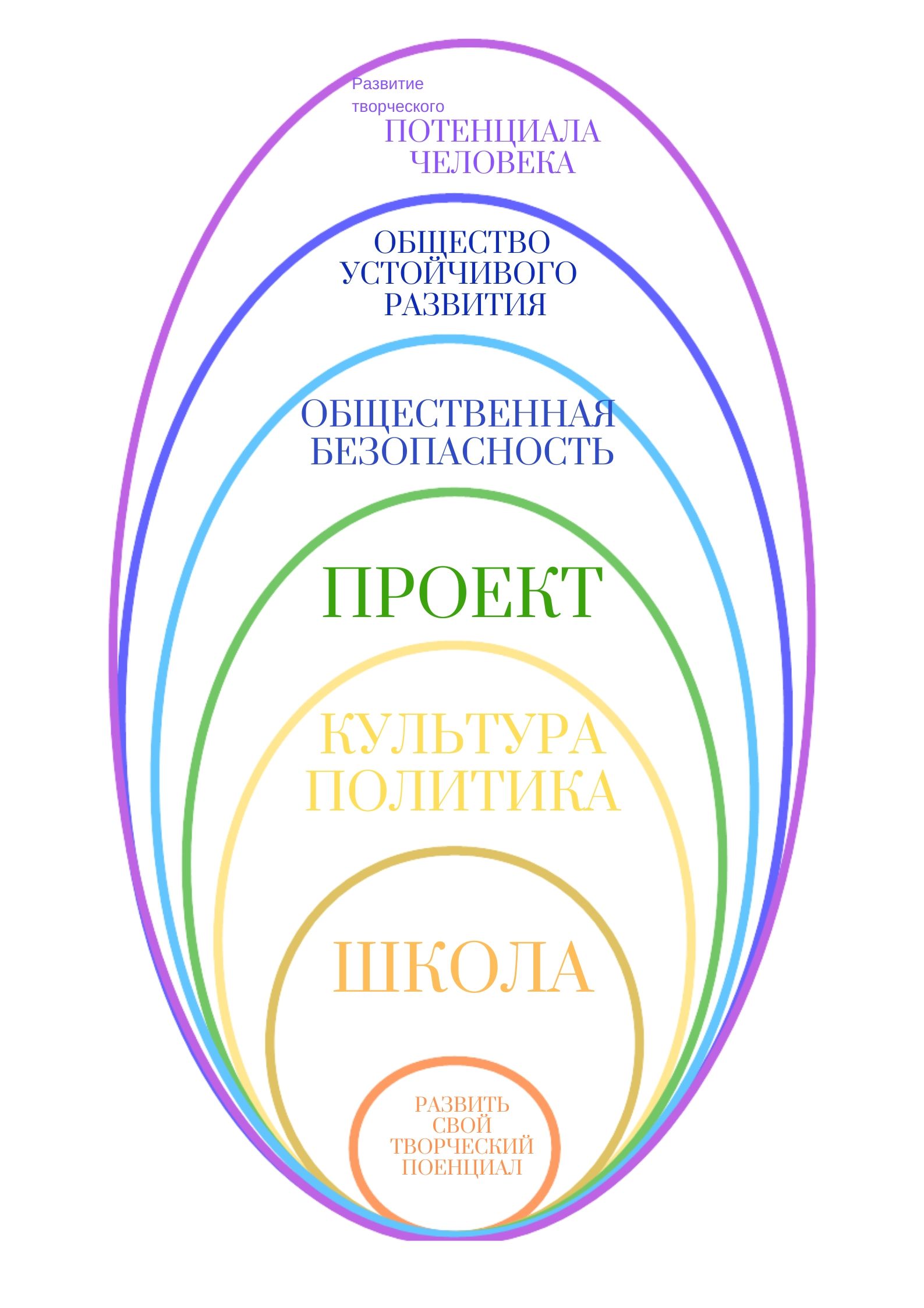 Созидатели президентские. Кто такой Созидатель. Созидатели.ру. Созидатели изображения. Слова созидатели.