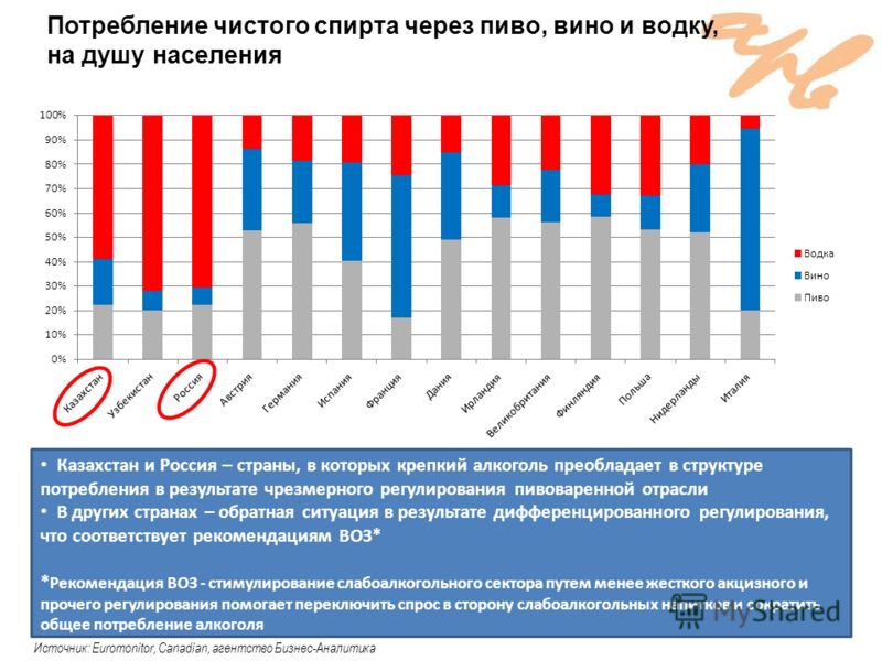 Статистика алкоголизма в россии