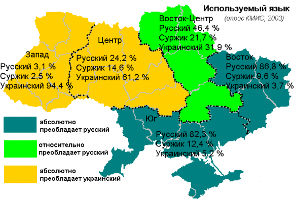 Используемый язык на Украине (опрос КМИС 2003г.)