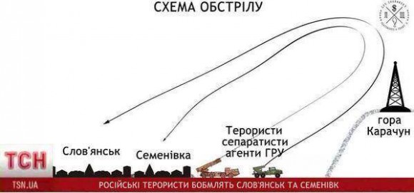 Схема обстрела «террористами» самих себя