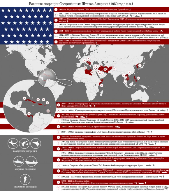 Военные операции США с 1950г. по настоящее время