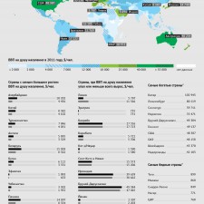 Самые богатые страны мира (2012)