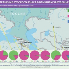 Распространение русского языка в ближнем зарубежье (2010)