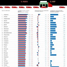Рейтинг стран по ценам на бензин и дизельное топливо (2011)