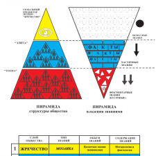 Толпо-«элитарная» пирамида