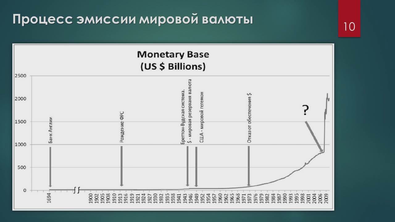 Зоны воспроизводства